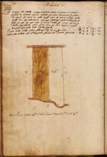 Libri delle Divisioni