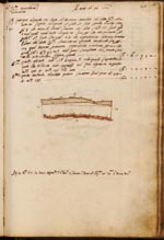 Libri delle Divisioni