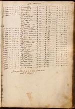 Libri delle Divisioni