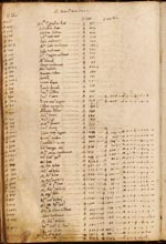 Libri delle Divisioni