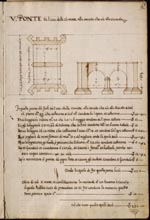 Libro dei Ponti e tavole